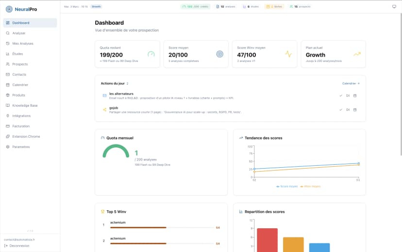 Dashboard NeuralPro - vue d'ensemble des analyses, statistiques commerciales et activité récente